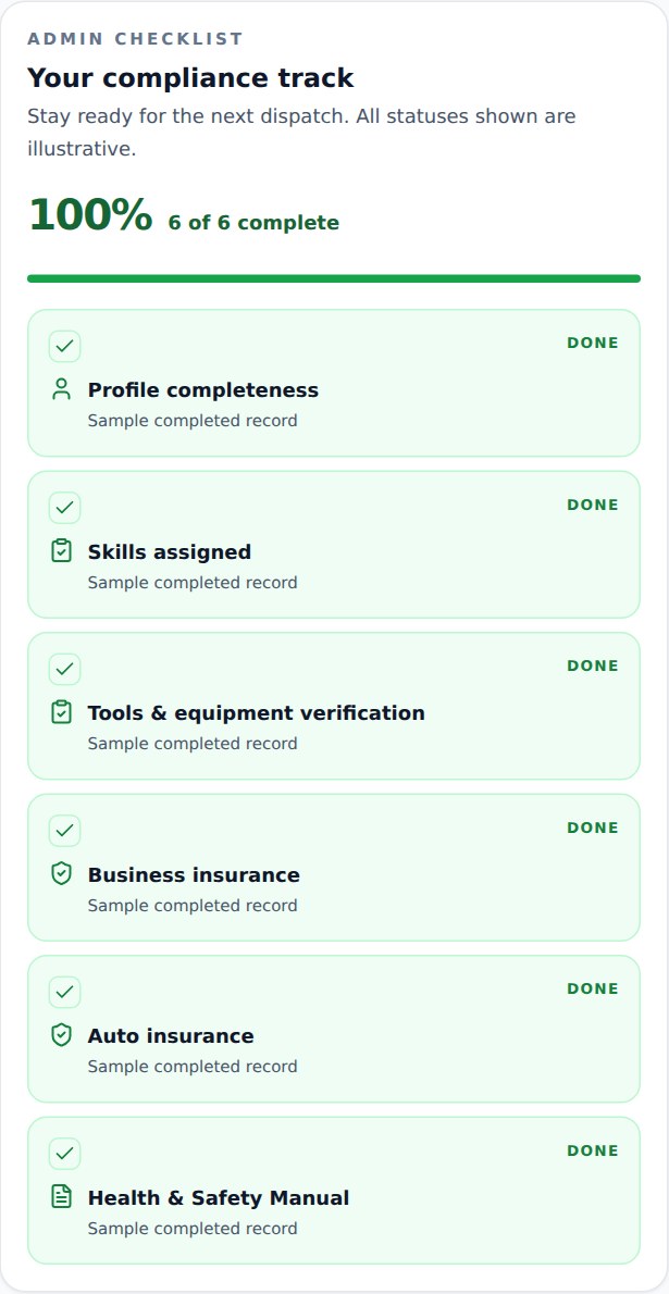 Fictional technician compliance checklist and completion statuses.