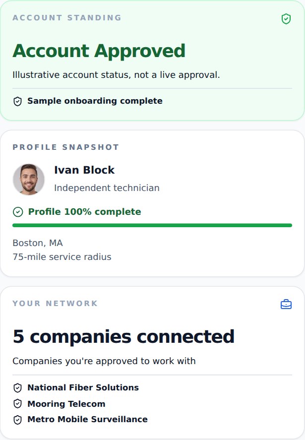Ivan's fictional professional profile, account, and network summary.